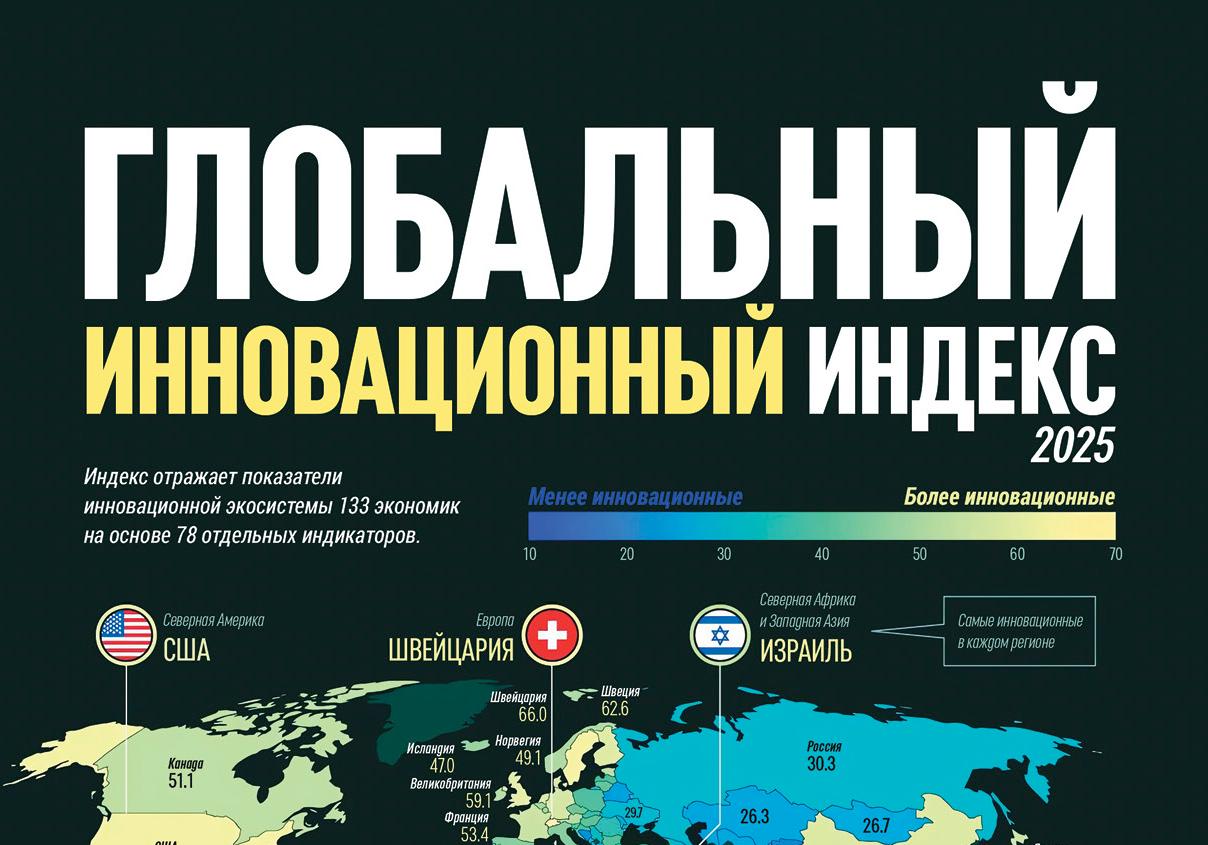 Глобальный инновационный индекс 2025