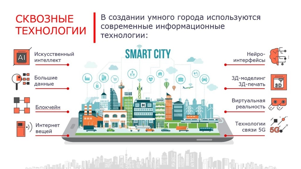 Умный город_структура.jpg