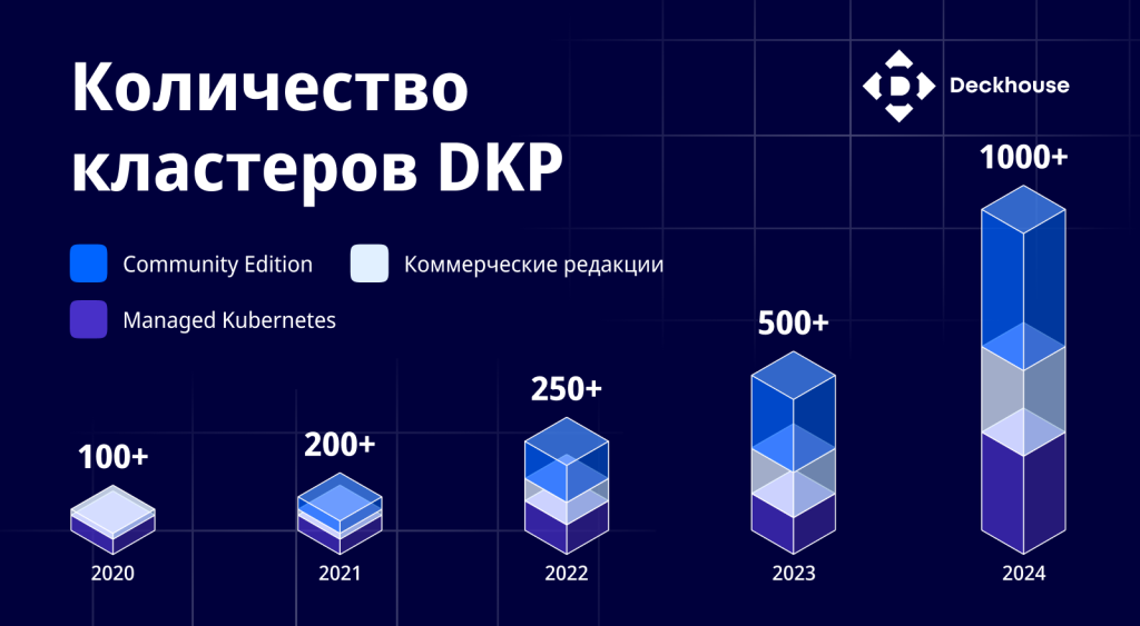 1000+ кластеров схема под статью (1).png